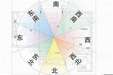 東北向房子|【向東北的房子】朝東北的房子風水好不好？一次搞懂。